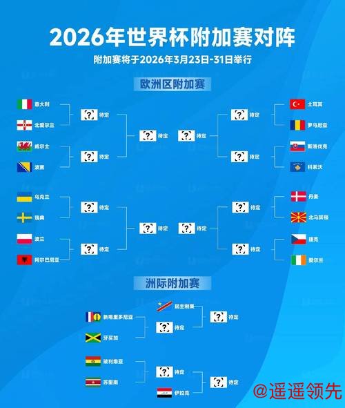 2026年世界杯实时预测:未来之战分析 2026年世界杯实时预测:未来之战分析