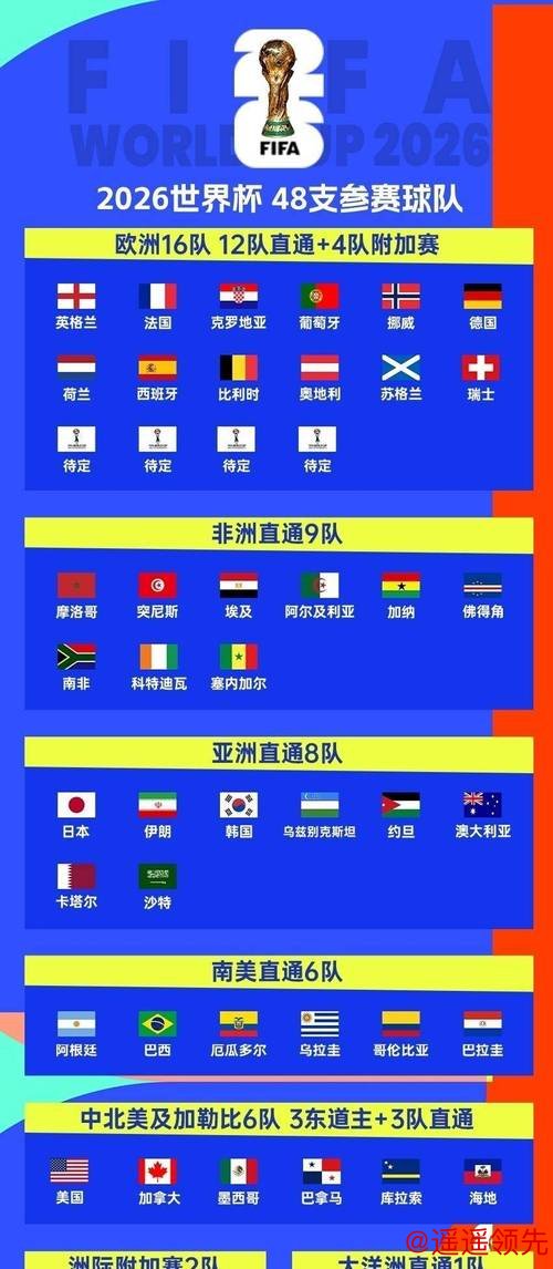 2026年世界杯实时预测:未来之战分析 2026年世界杯实时预测:未来之战分析